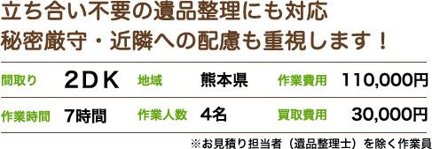 立ち合い不要の遺品整理にも対応 秘密厳守・近隣への配慮も重視します！間取り2DK 地域熊本県 作業費110,000円 作業時間7時間 作業人数4名 11買取費用30,000円 ※お見積り担当者（遺品整理士）を除く作業員