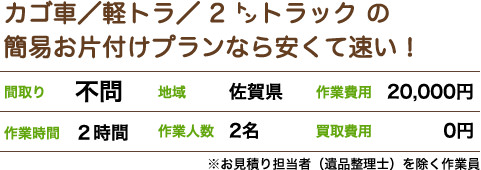 カゴ車／軽トラ／ 2 ㌧トラック の 簡易お片付けプランなら安くて速い！間取り不問 地域佐賀県 作業費用20,000円 作業時間2時間 作業人数2名 買取費用0 ※お見積り担当者（遺品整理士）を除く作業員