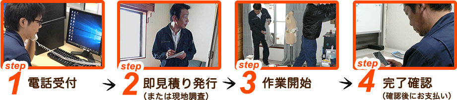 ご利用の流れイメージ画像 step1 電話受付 step2 即見積り発行 （または現地調査） step3 作業開始 step4 完了確認 （確認後にお支払い）step5 完了確認 （確認後にお支払い）