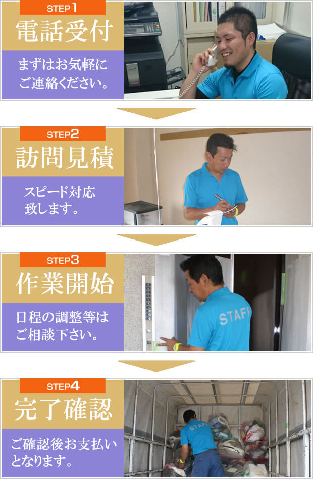 お問い合わせからの流れの説明